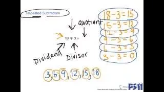 3rd Grade Math: Division - Repeated Subtraction (NO)