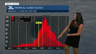 Breaking it Down with Brittney - Hurricane Climatology