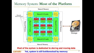 Computer Architecture - Lecture 2: Memory Systems: Challenges and Opportunities (Fall 2023)