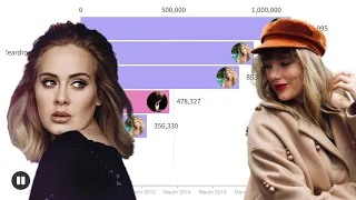 Adele vs Taylor Swift Singles Sales Battle | Chart History