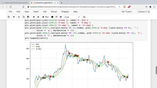 Introduction to Algorithmic Trading Using Python - How to Create & Test Trading Algorithm