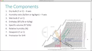 Using ASHRAE's Psychrometric Chart App
