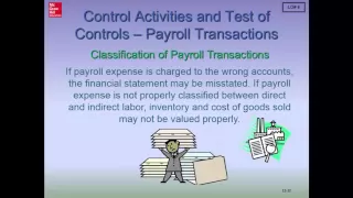 Audit of human resources and payroll