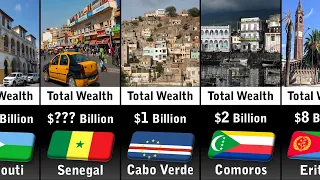 Poorest Countries 2024