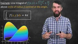 Line Integrals: Full Example