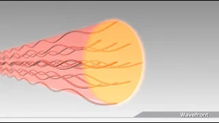 LCOS-SLM (Optical Phase Modulator)  Wavefront