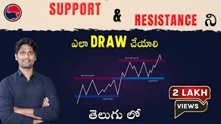 How to Draw and use Support and Resistance(telugu) in Trading