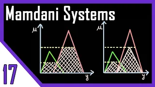 Mamdani Systems | Graphical inference Techniques - Part 1 | Fuzzy Logic