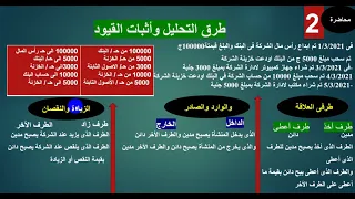 الخبرة المهنية لدورةأسس المحاسبة المالية من القيود والترحيل للأستاذ حتى ميزان المراجعة