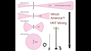 Helium Antenna Which One | My MNTD has 90 witnesses