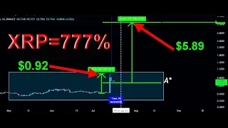 Ждем РОСТ XRP на 777%!!! / Банки США начнут использовать XRP???