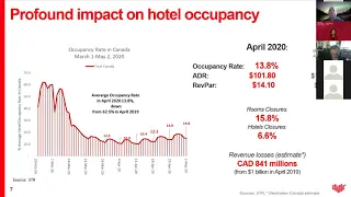 COVID-19 Impacts on the Tourism Economies Around the World