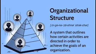 Lecture 27 -Organizational Structure & its Types- Class 12th- Business Studies -B.COM-BBA-MBA