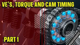 "Mastering Cam Timing: Unraveling the Secrets of Engine Performance and Torque"