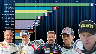 TOP 15 WRC RALLY DRIVERS IN HISTORY ranked by total Stage Wins | (1973-2019)