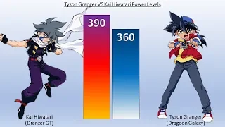 DBZMacky Beyblade Power Levels - Tyson VS Kai POWER LEVELS Over The Years