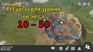 Ресурсы для уровня бизнеса 10 – 50 – LDoE Survival