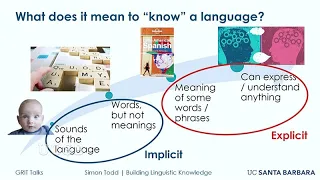 Building Linguistic Knowledge: The Surprising Amount You Can Pick Up by Listening