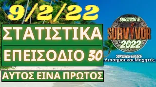 SURVIVOR 2022🌴9/2/22  ΣΤΑΤΙΣΤΙΚΑ ΔΥΝΑΜΙΚΟΤΗΤΑΣ - ΠΟΙΟΣ ΕΙΝΑΙ ΠΡΩΤΟΣ ?  ΕΠΕΙΣΟΔΙΟ 30