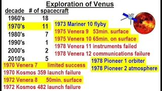Astronomy - Ch. 11: Venus (28 of 61) Exploration of Venus Beyond the 1960's (1970's)