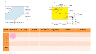 Moment of Inertia of  composite bodies