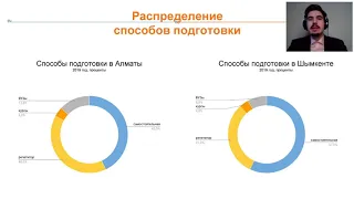 Как правильного готовиться к экзамену ЕНТ и поступить на грант в ВУЗ мечты