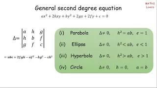 How to Identify Conic by the given Equation | Parabola | Ellipse | Hyperbola | Circle