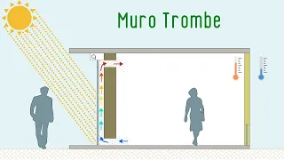 Muro Trombe