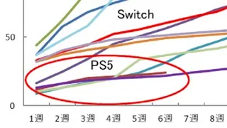 Why PlayStation Is Reportedly Losing Popularity In Japan