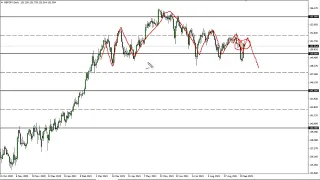 GBP/JPY Technical Analysis for September 27, 2021 by FXEmpire