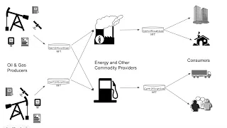 Methane certification demo: tracking emissions in the oil & gas supply chain