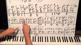 Piano Lesson Entertainment by Phoenix CORRECT Tutorial With A COOL Way To Play It!