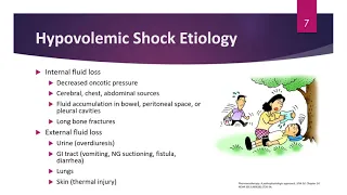 Fluids, Vasoactive Agents, Shock Syndromes