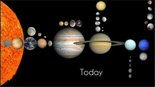 The full History of our solar system - Past and future