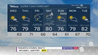 WPTV First Alert Weather forecast, morning of March 20, 2024