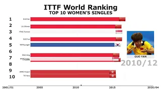 G.O.A.T. debate: Who was women’s singles no. 1 for longest?