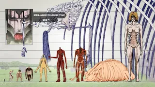 Attack on Titan/Shingeki no Kyojin Size Comparison (2021/Final Season)