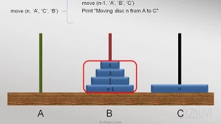 Recursion Algorithm .Tower of Hanoi in C step by step