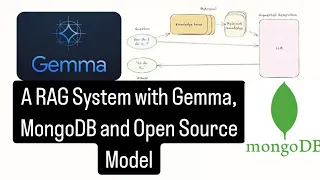 Building A RAG System with Gemma, MongoDB and Open Source Models| Introducing the RAG System Project