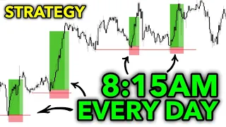 The Secret To London Session Trading (Strategy)