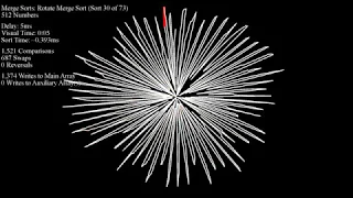 Over 70 Sorting Algorithms in Under an Hour - Linked Swirl Dots