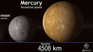 your mind will collapse if you try to imagine this | UNIVERSE SIZE COMPARISON