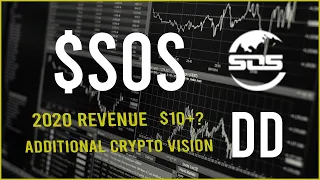 $SOS Stock Due Diligence & Technical analysis  -  Price prediction (9th Update)