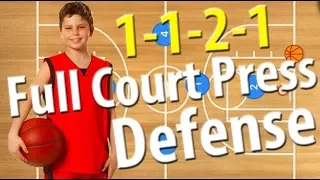 1-1-2-1 Basketball Full Court Zone Press Defense