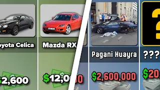 Cost Comparison of the Most Expensive Cars