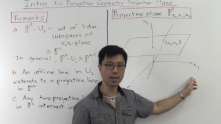 The Projective Plane