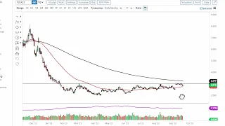 Natural Gas Technical Analysis for September 25, 2023 by FXEmpire