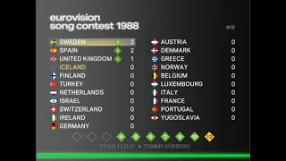 Eurovision 1988: It all comes down to Yugoslavia! UNMISSABLE | Super-cut with animated scoreboard