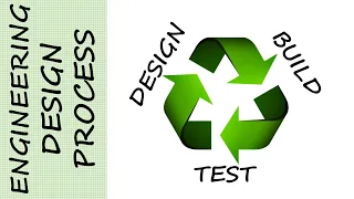 Engineering Design Process - Design, Build, Test, Iterate