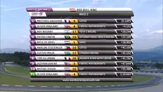 Formula Renault 3.5 Series - Red Bull Ring - Race 2